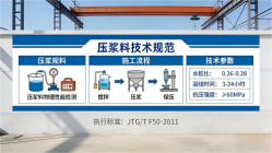 汾西本地工厂讲解：说一遍公路压浆料和铁路压浆料的区别